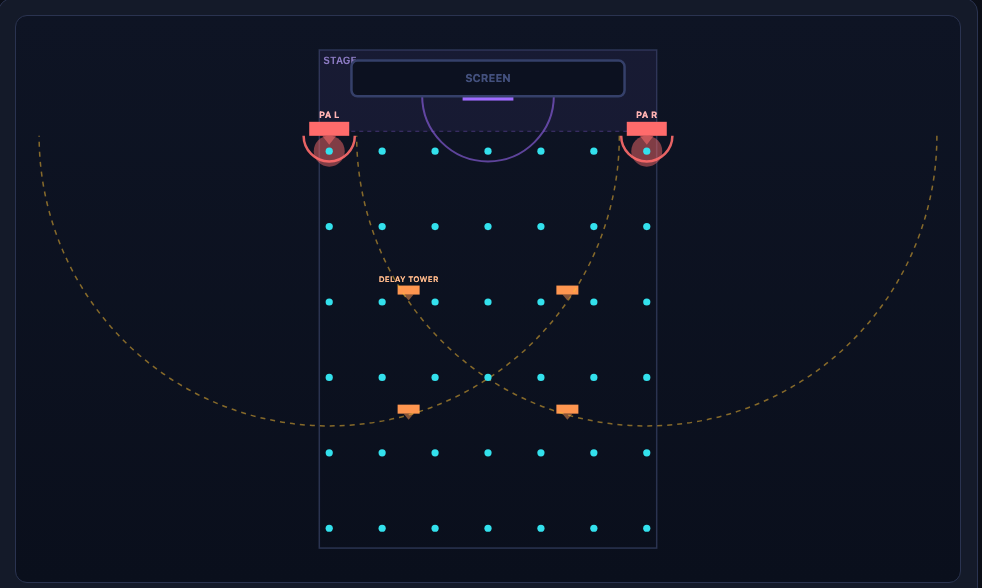 Sync Lab — interactive venue sync simulation (confidential, NDA-gated)